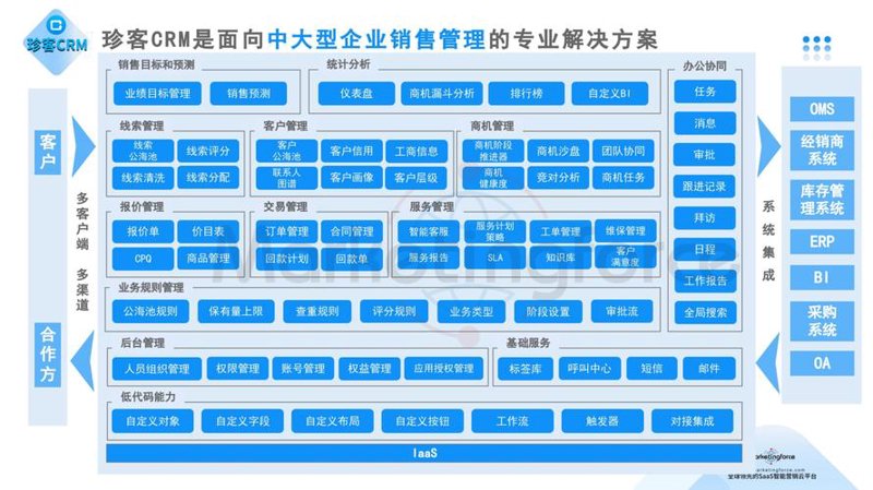 CRM系统开发