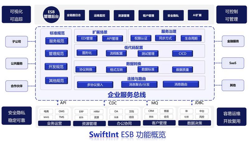 小程序开发：误区警示